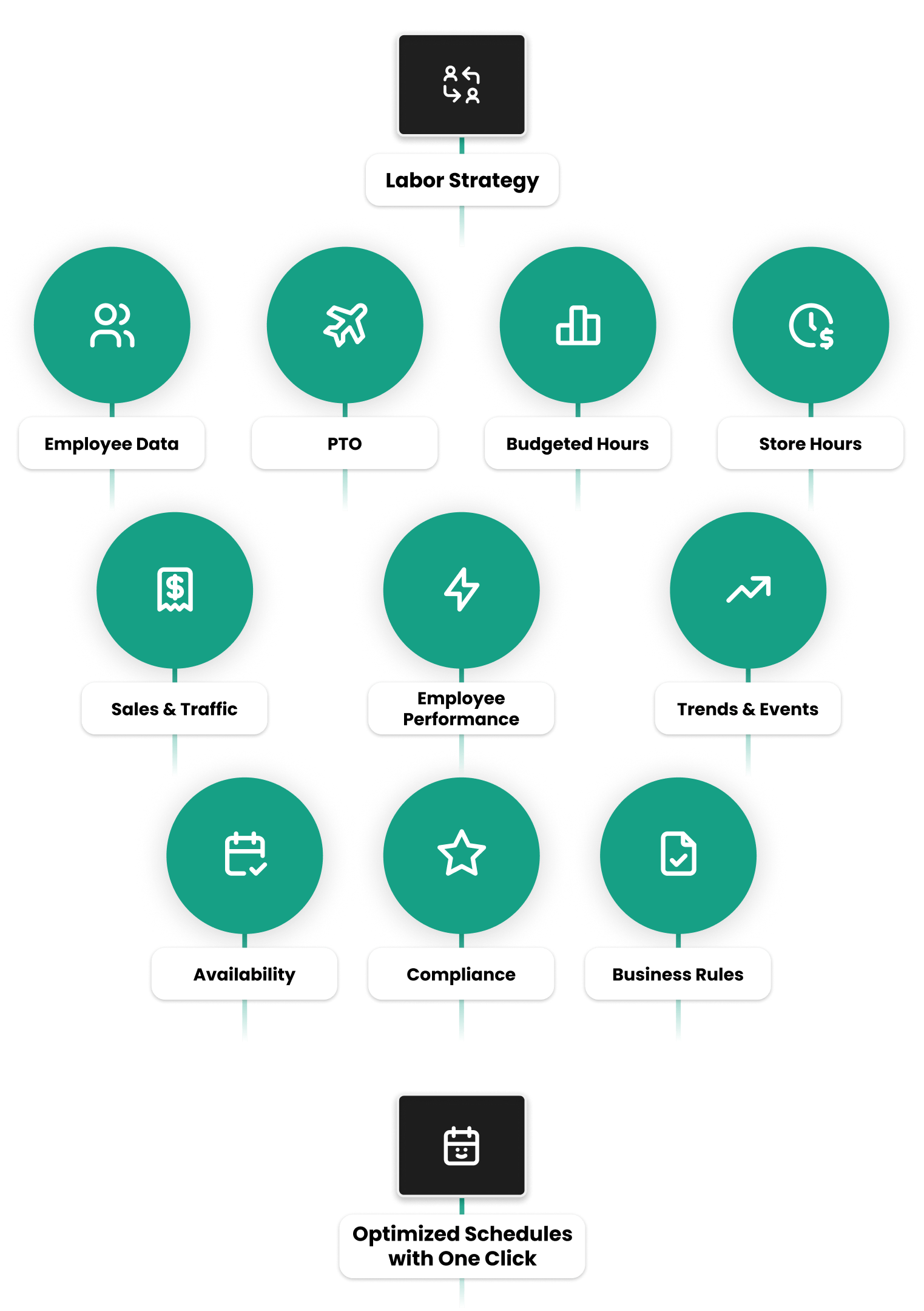 Thestaffinglab Dataentry Efficiencyinwork Streamlinetasks - City Background Collection - Desktop Quality